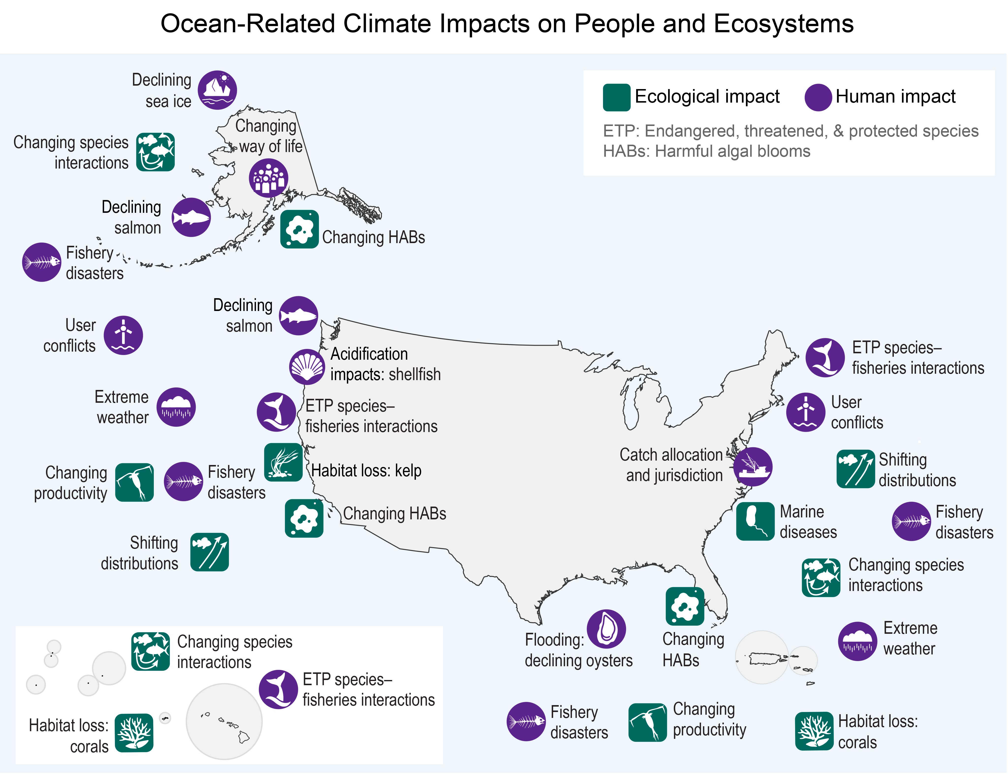 Ocean-Related Climate Impacts on People and Ecosystems