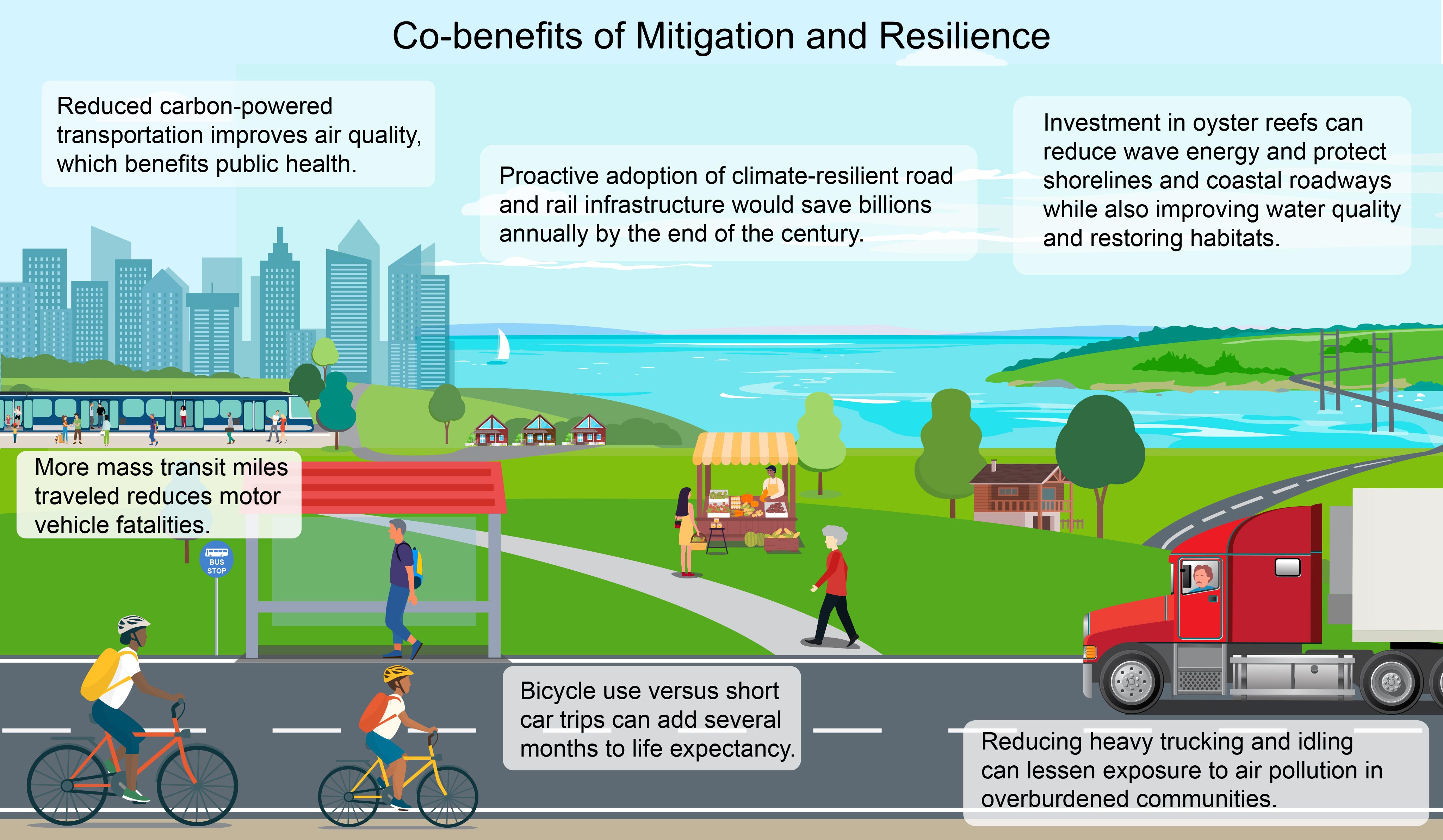Co-benefits of Mitigation and Resilience