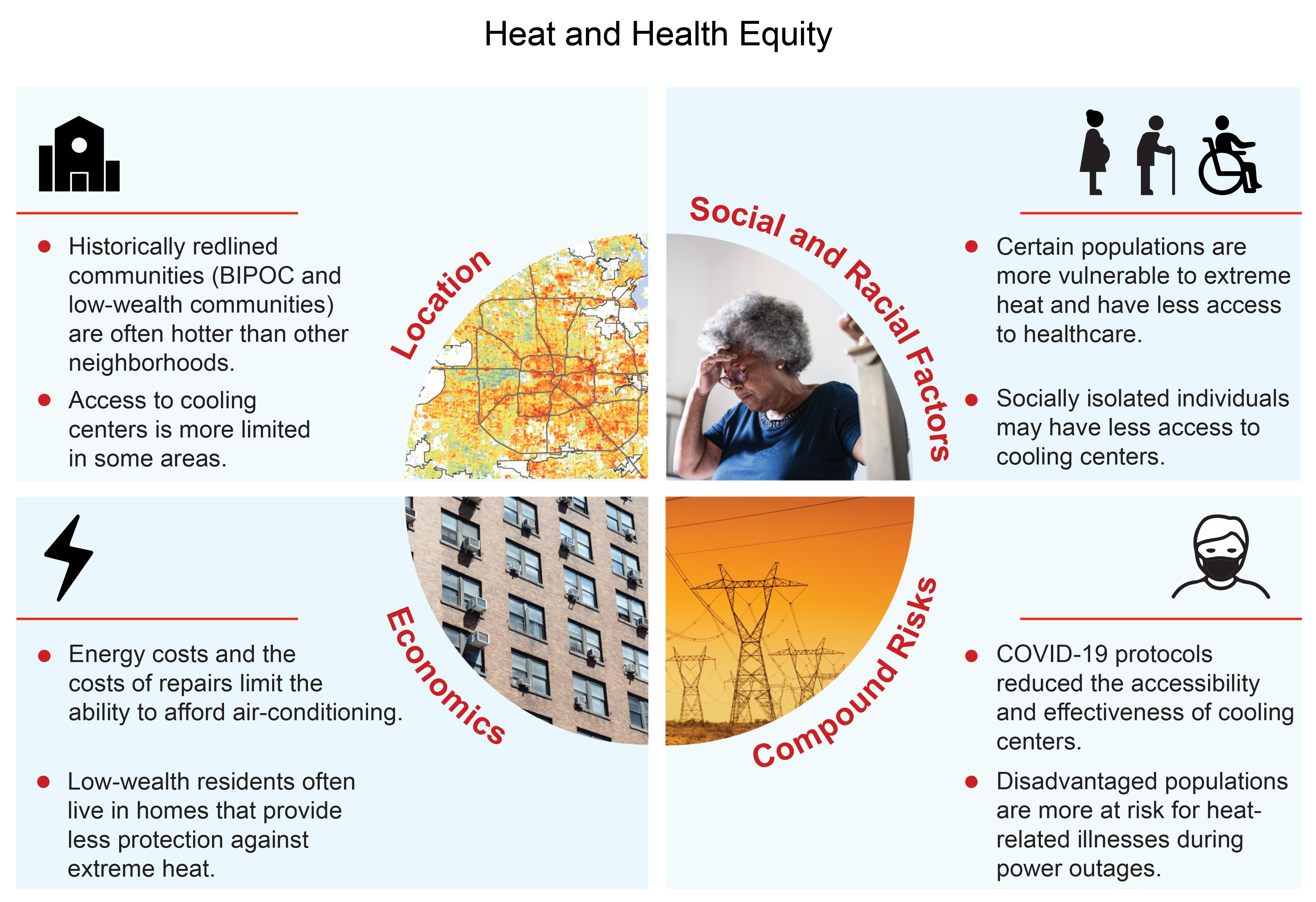 Heat and Health Equity