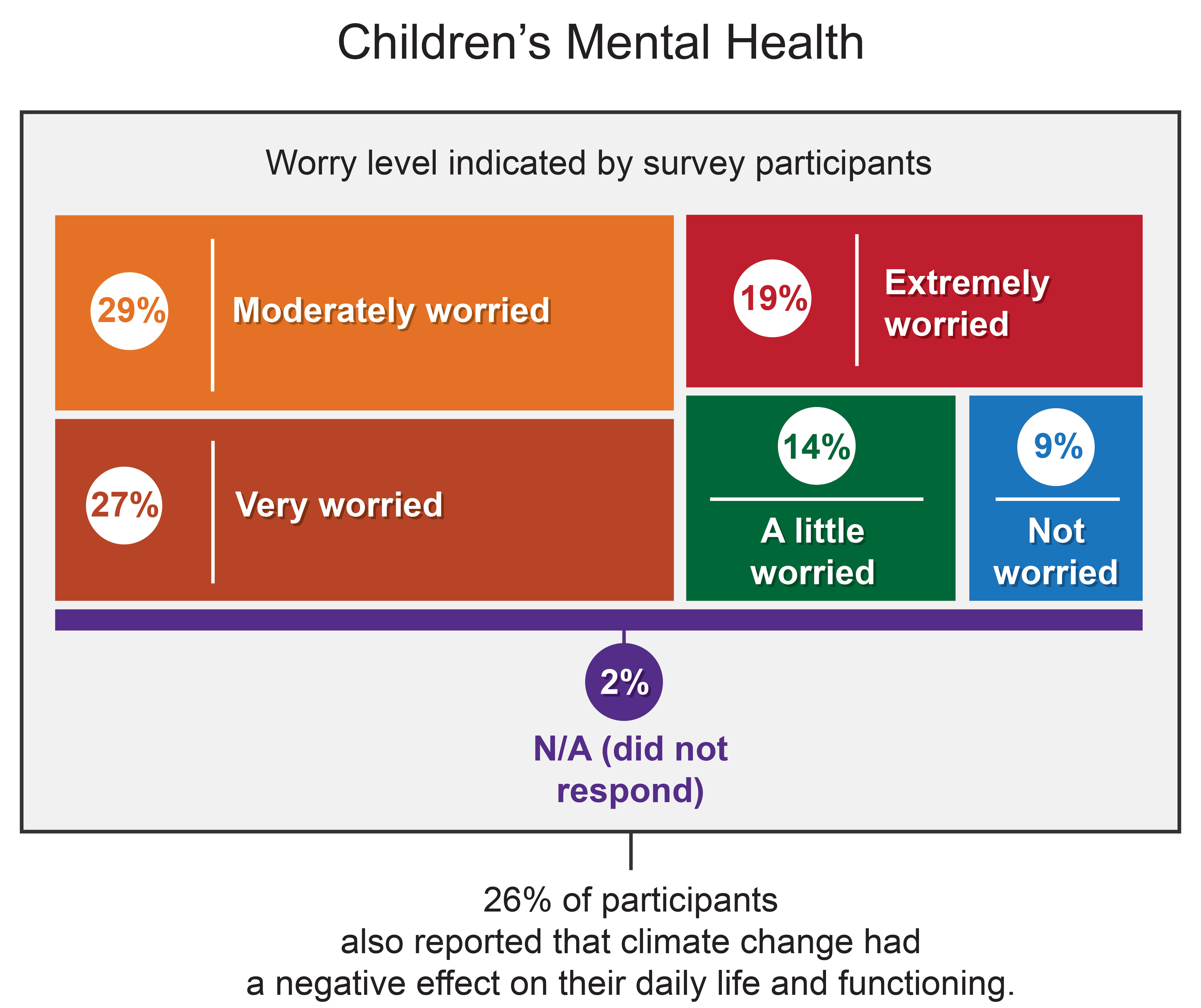 Children’s Mental Health