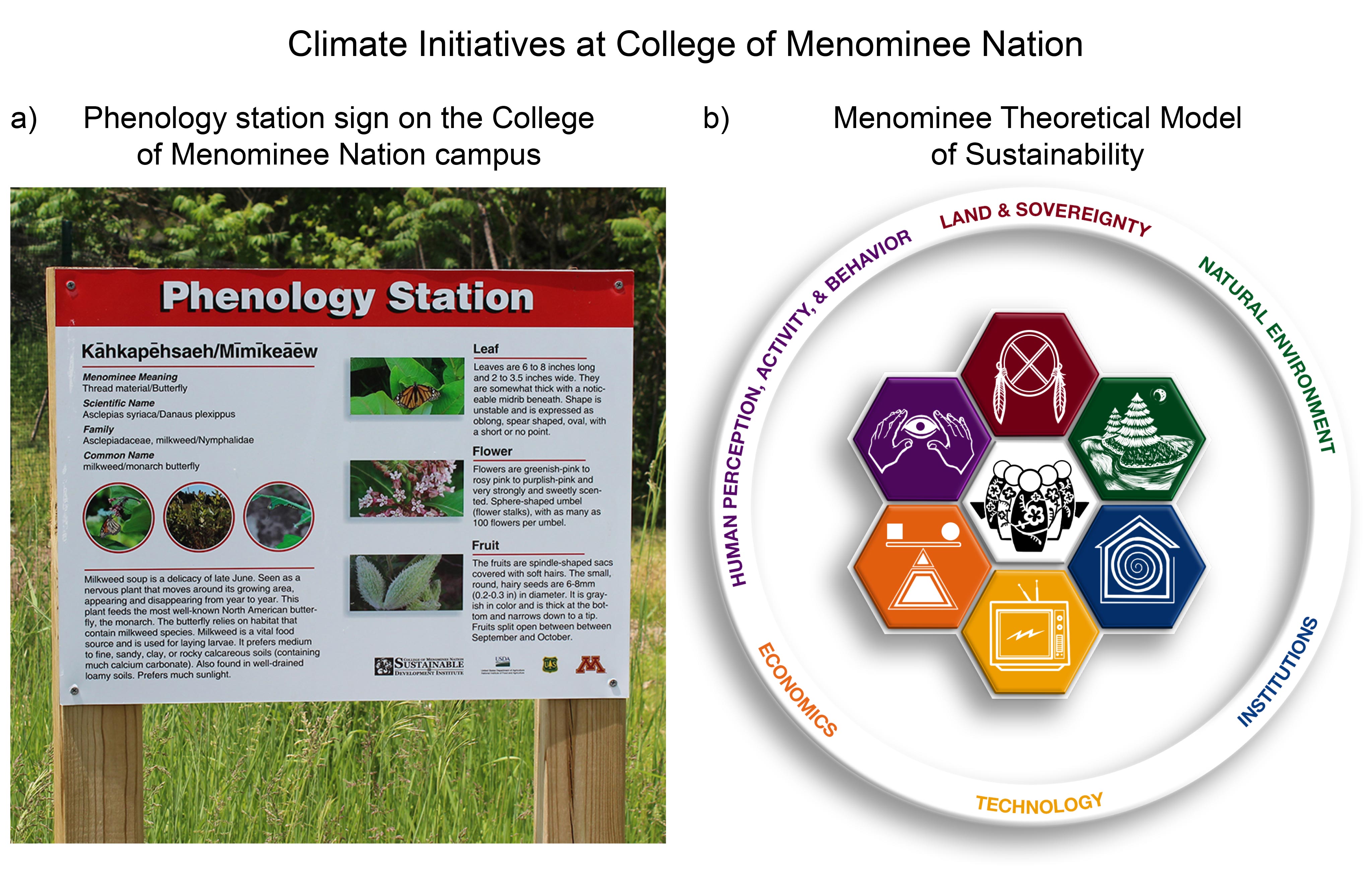 Climate initiatives at College of Menominee Nation