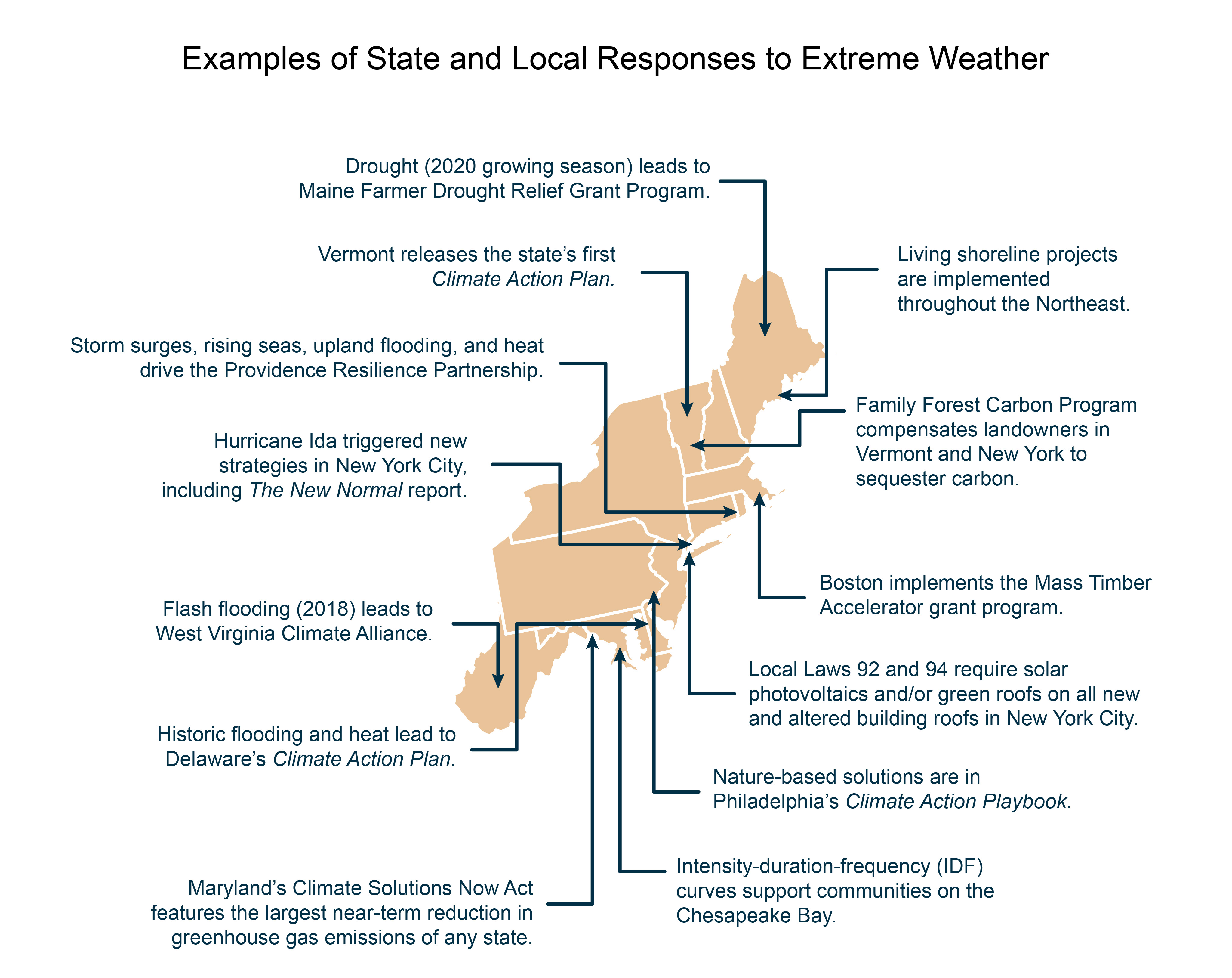 Examples of State and Local Responses to Extreme Weather
