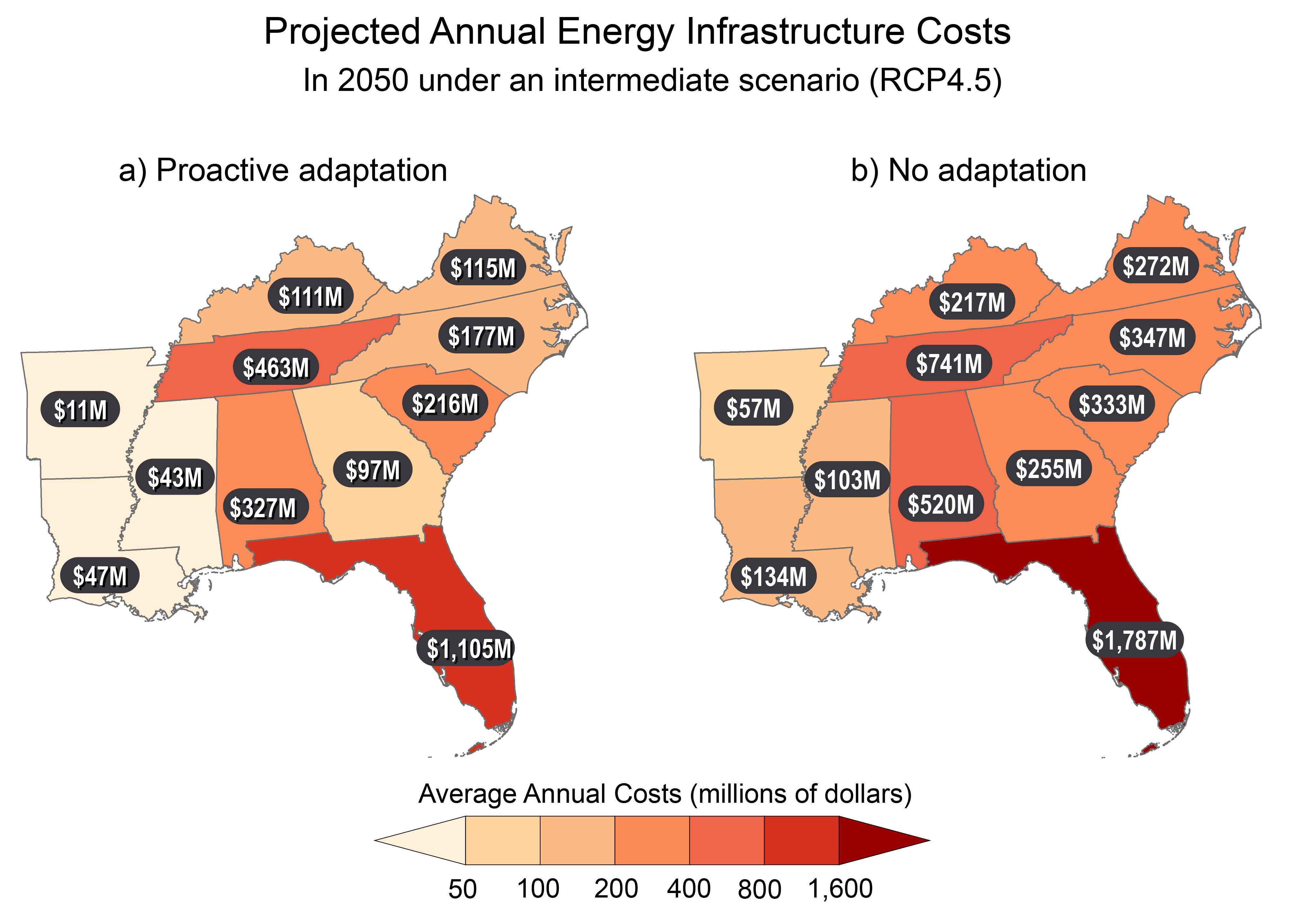 Projected Annual Energy Infrastructure Costs