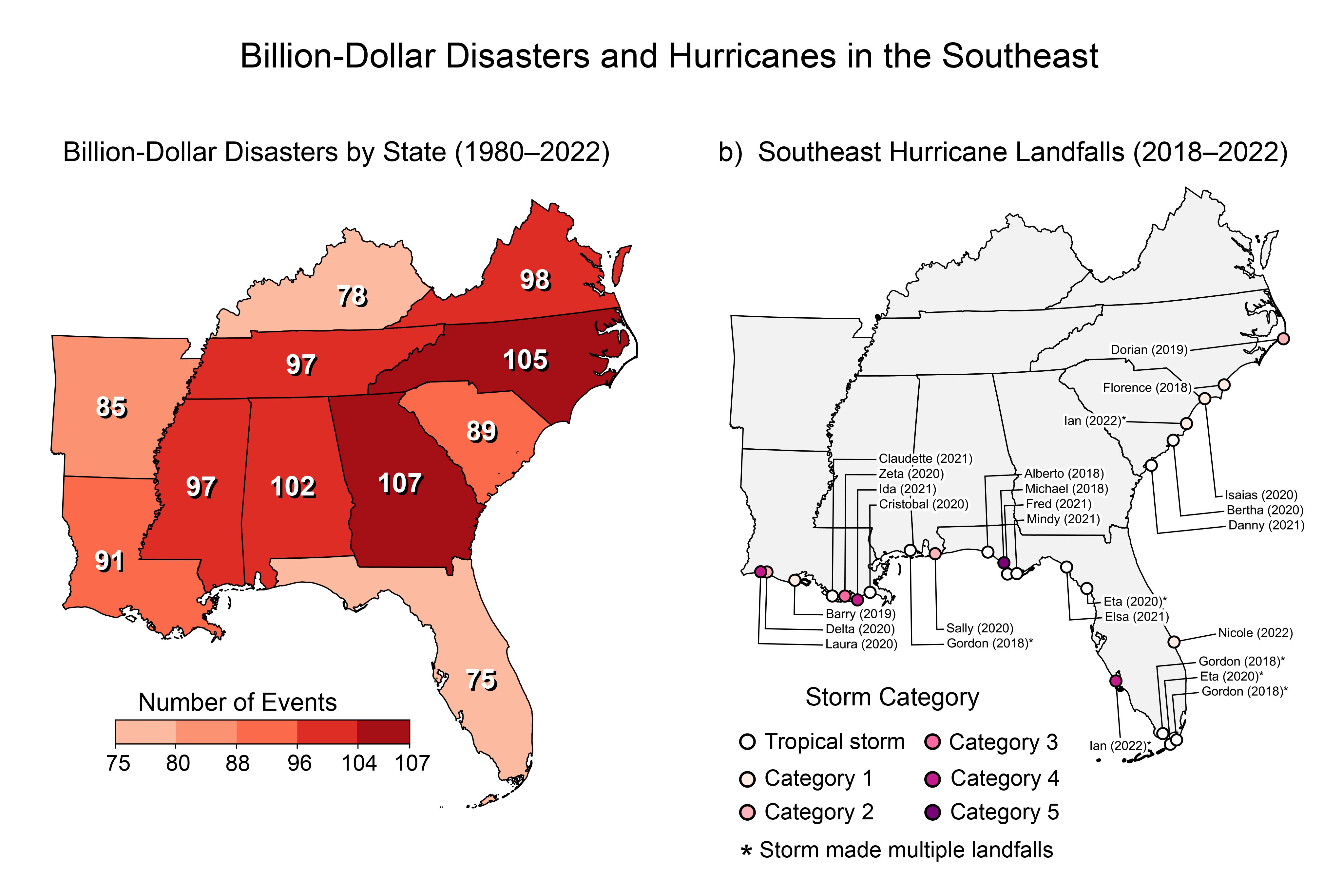 Billion-Dollar Disasters and Hurricanes in the Southeast