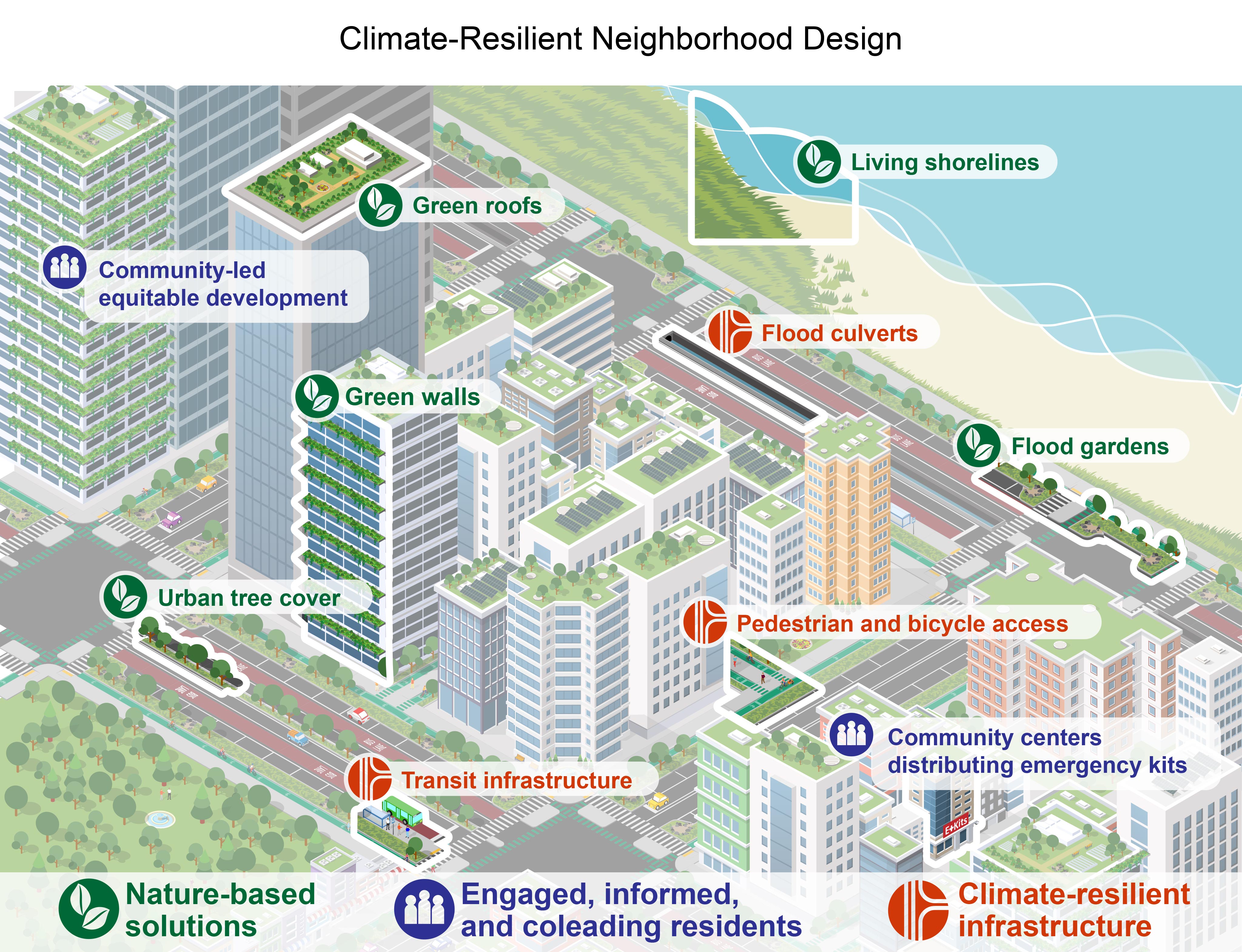 Climate-Resilient Neighborhood Design