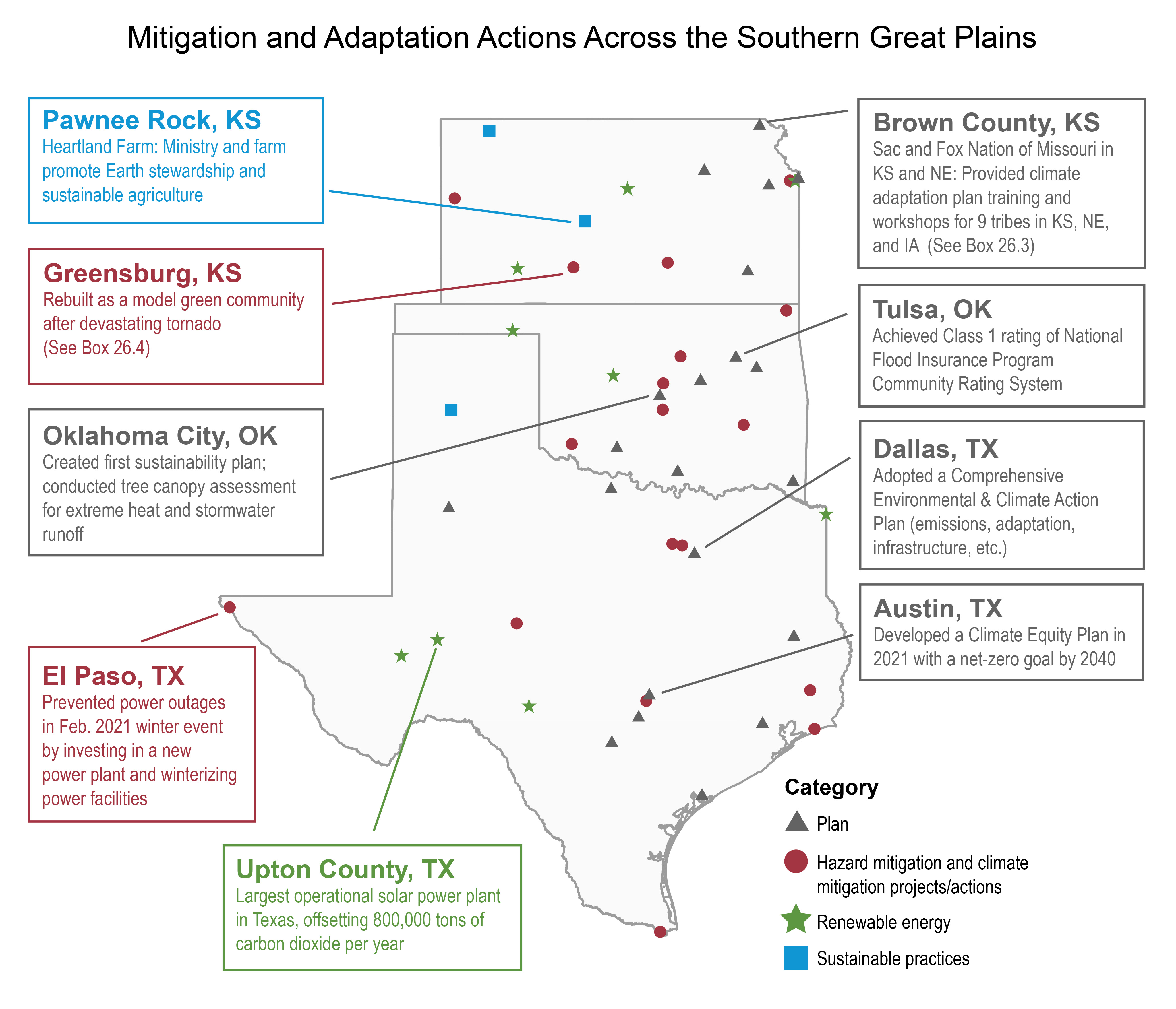 Mitigation and Adaptation Actions Across the Southern Great Plains