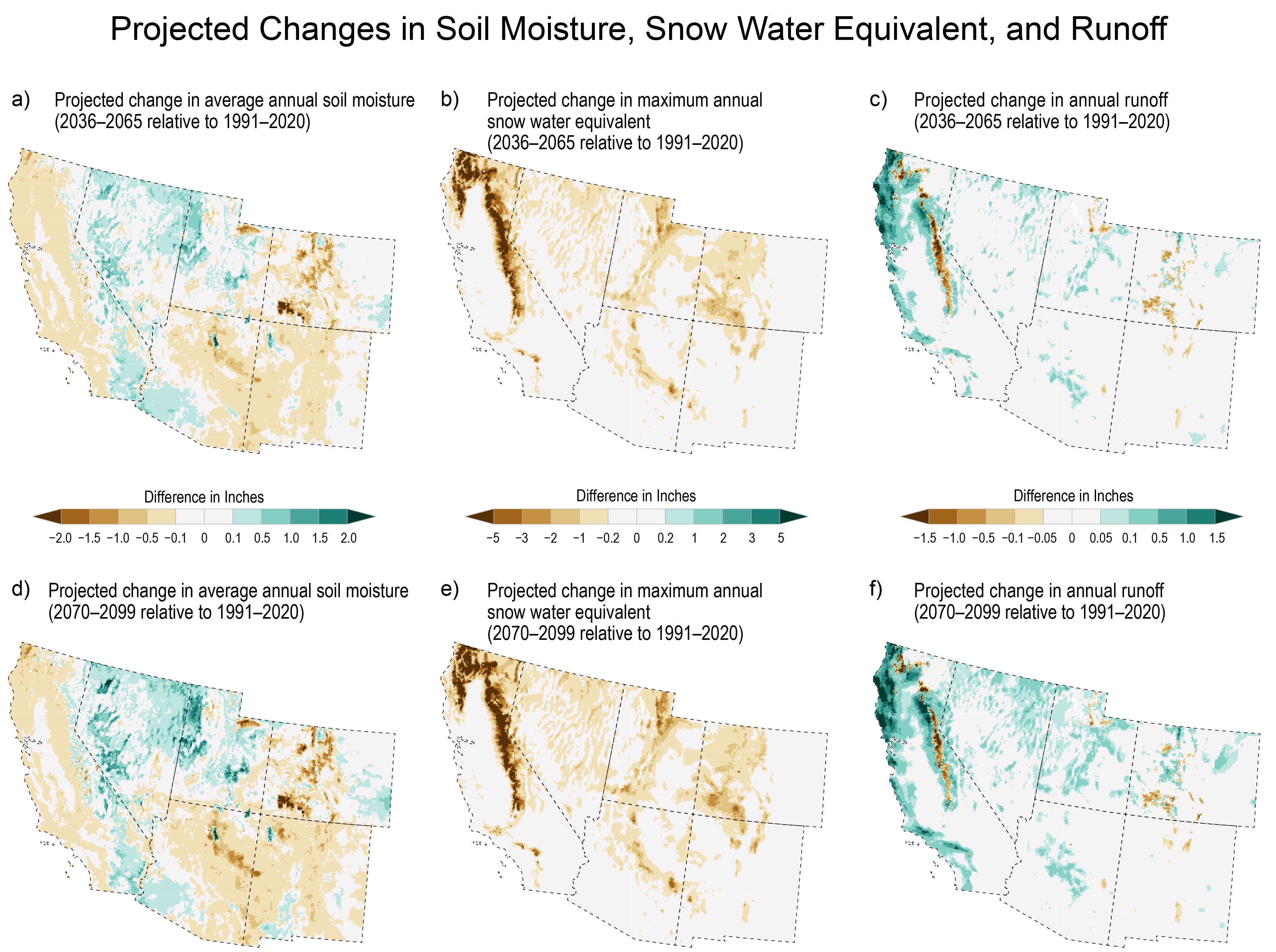 Projected Changes in Soil Moisture, Snow Water Equivalent, and Runoff