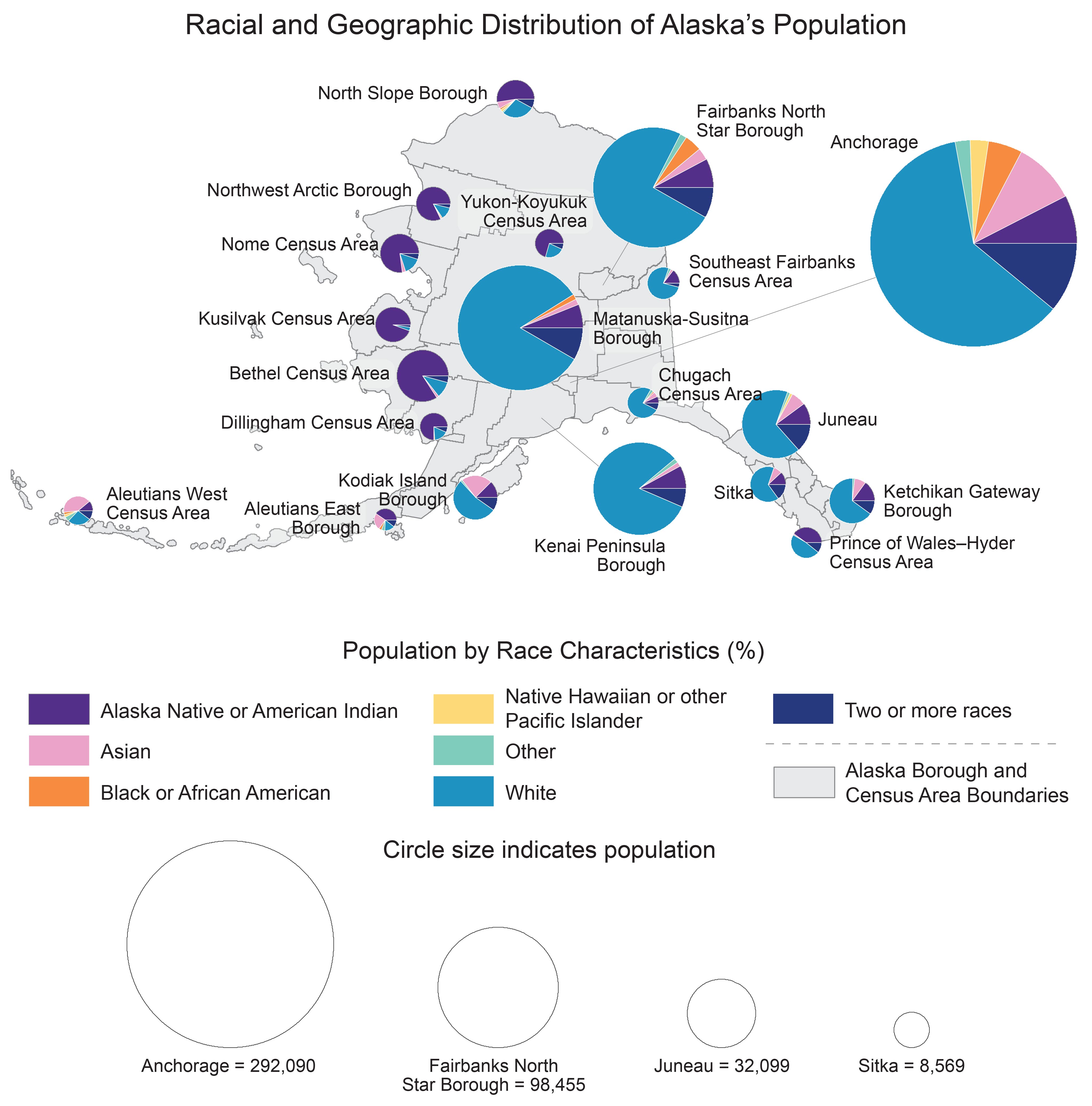 Racial and Geographic Distribution of Alaska’s Population