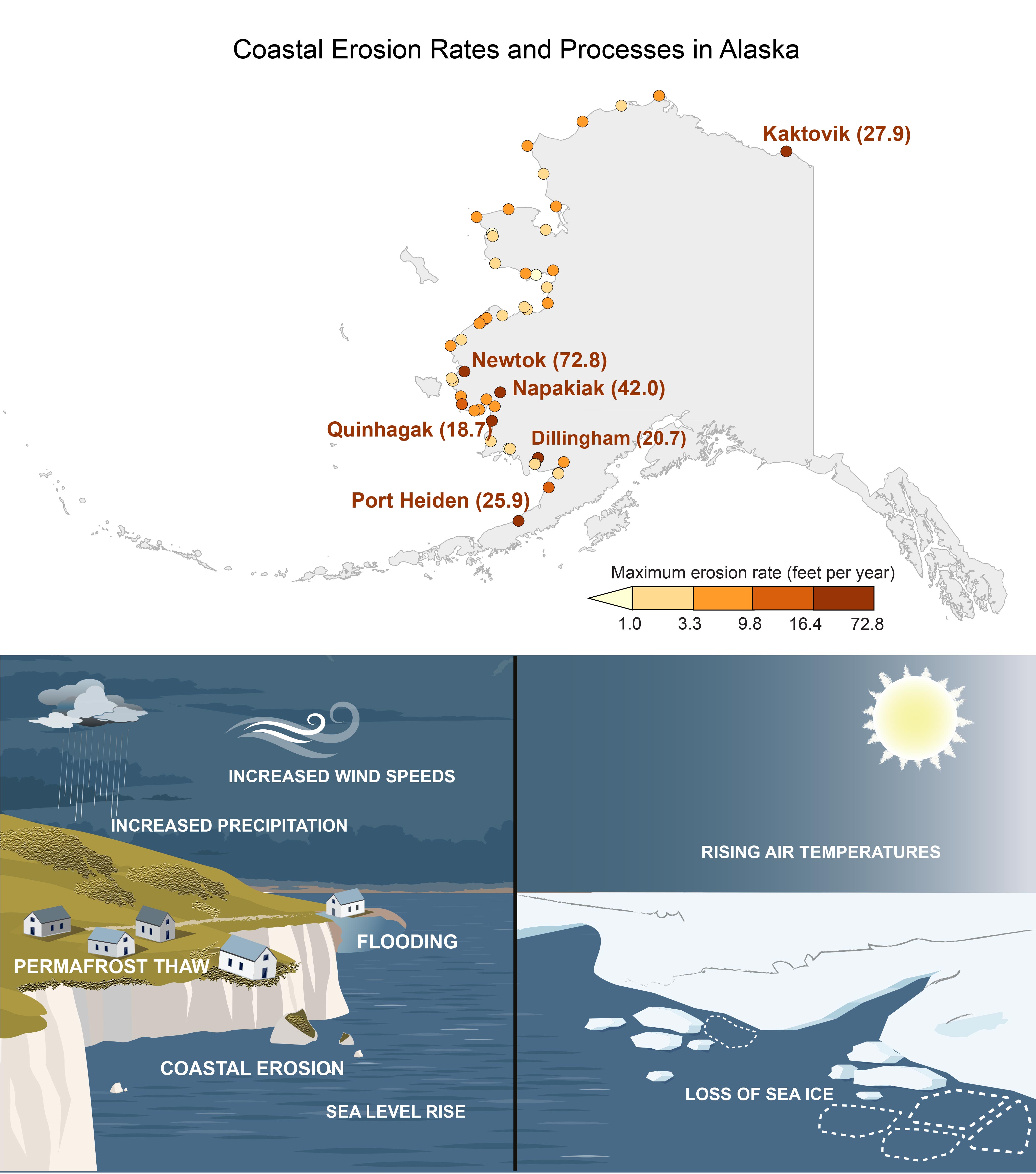 Coastal Erosion Rates and Processes in Alaska