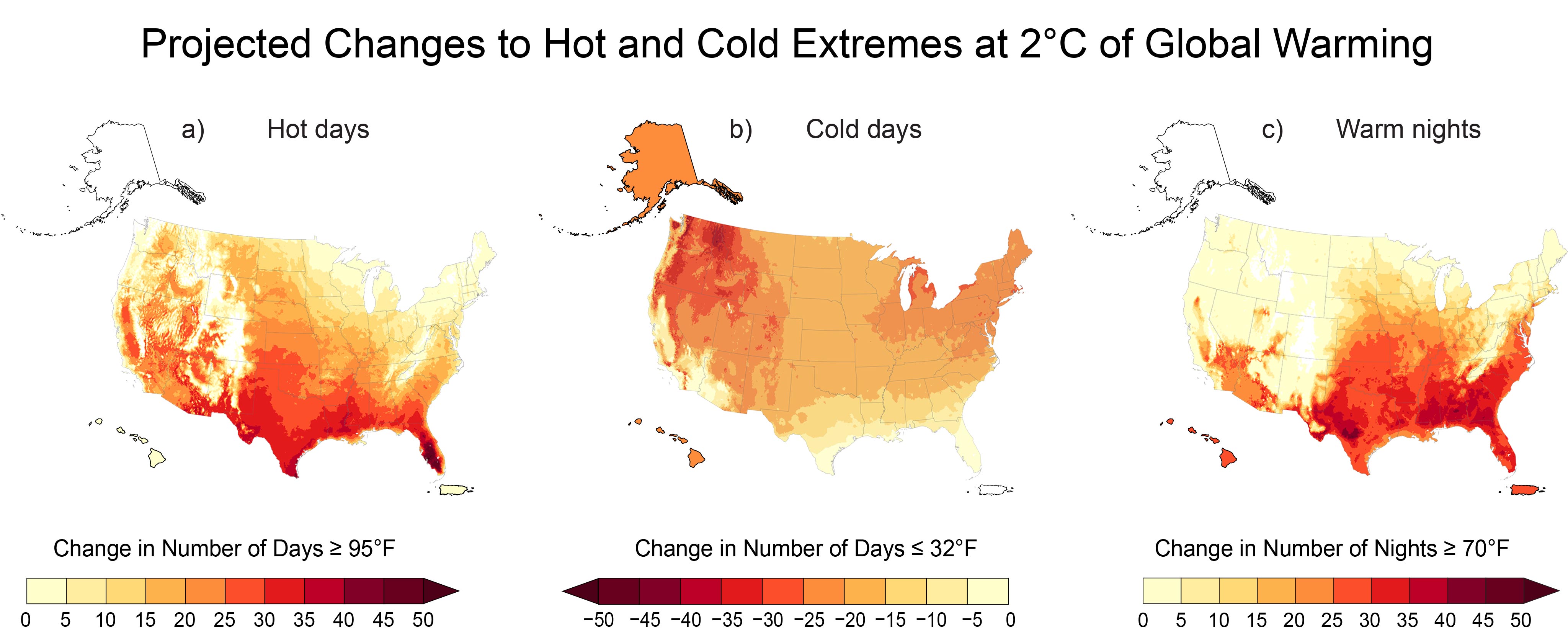 Projected Changes to Hot and Cold Extremes at 2°C of Global Warming