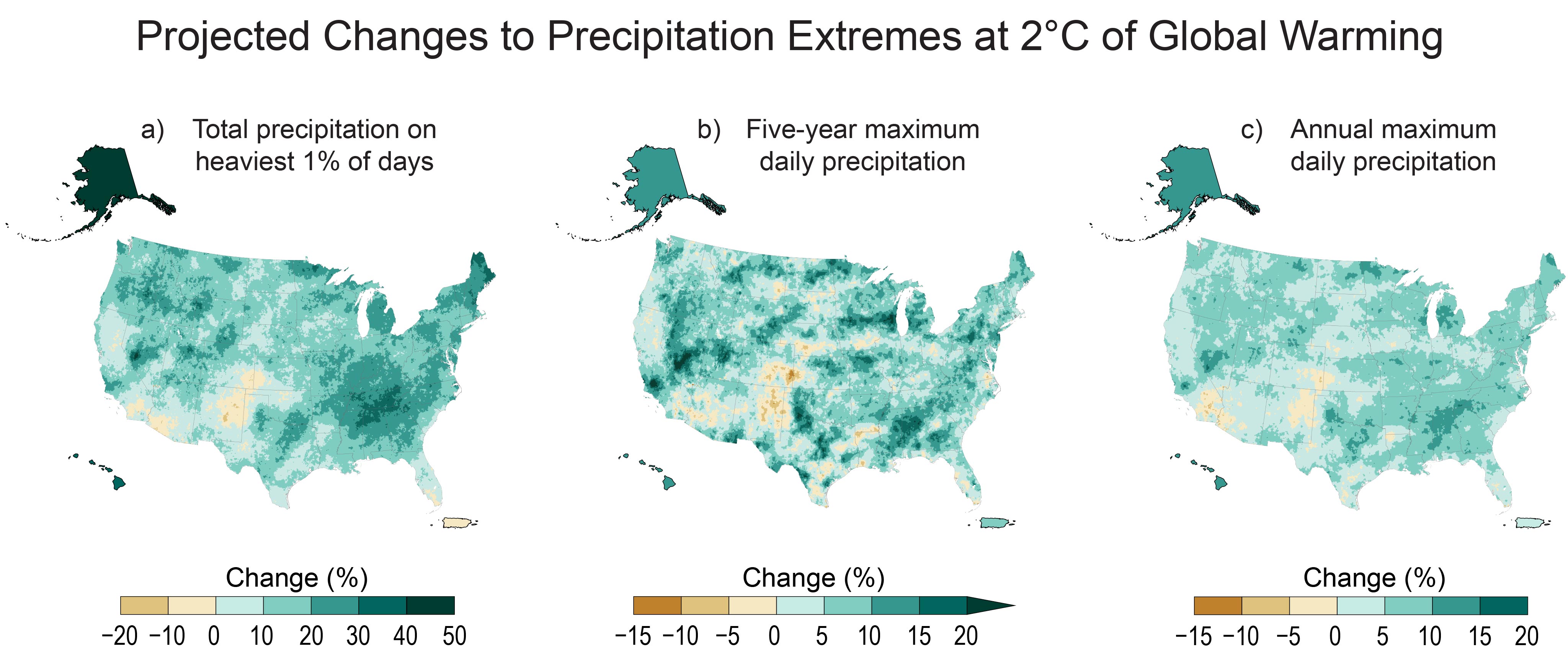 Projected Changes to Precipitation Extremes at 2°C of Global Warming