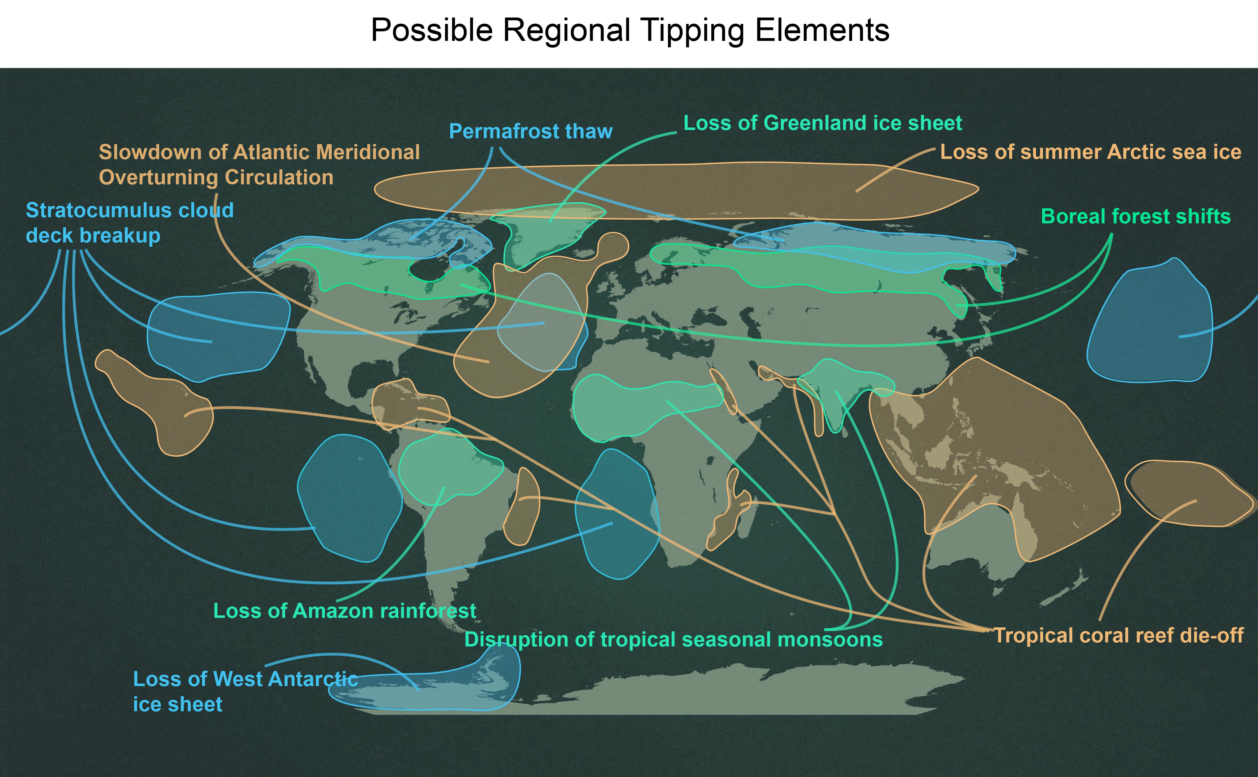 Possible Regional Tipping Elements