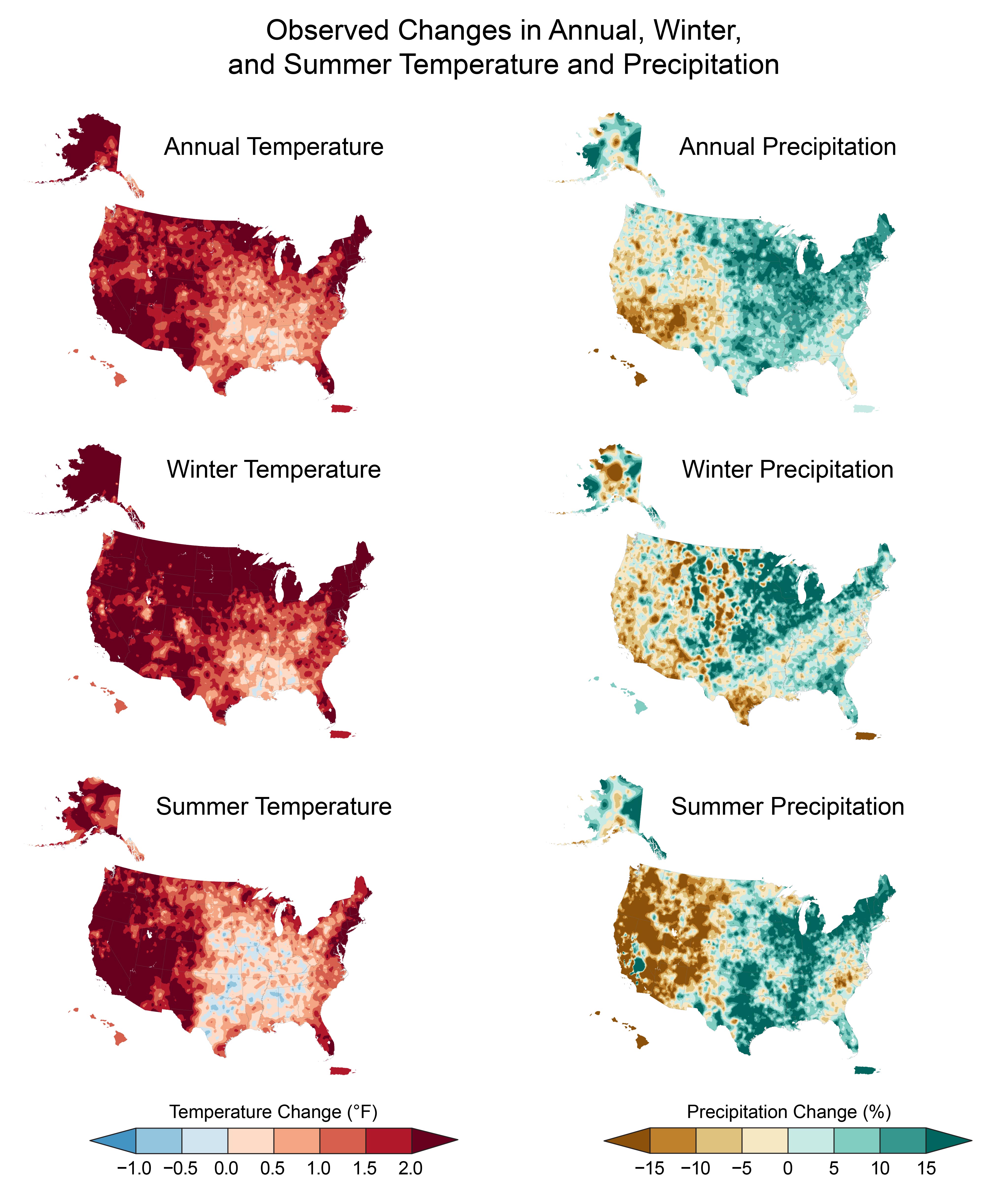 Observed Changes in Annual, Winter, and Summer Temperature and Precipitation