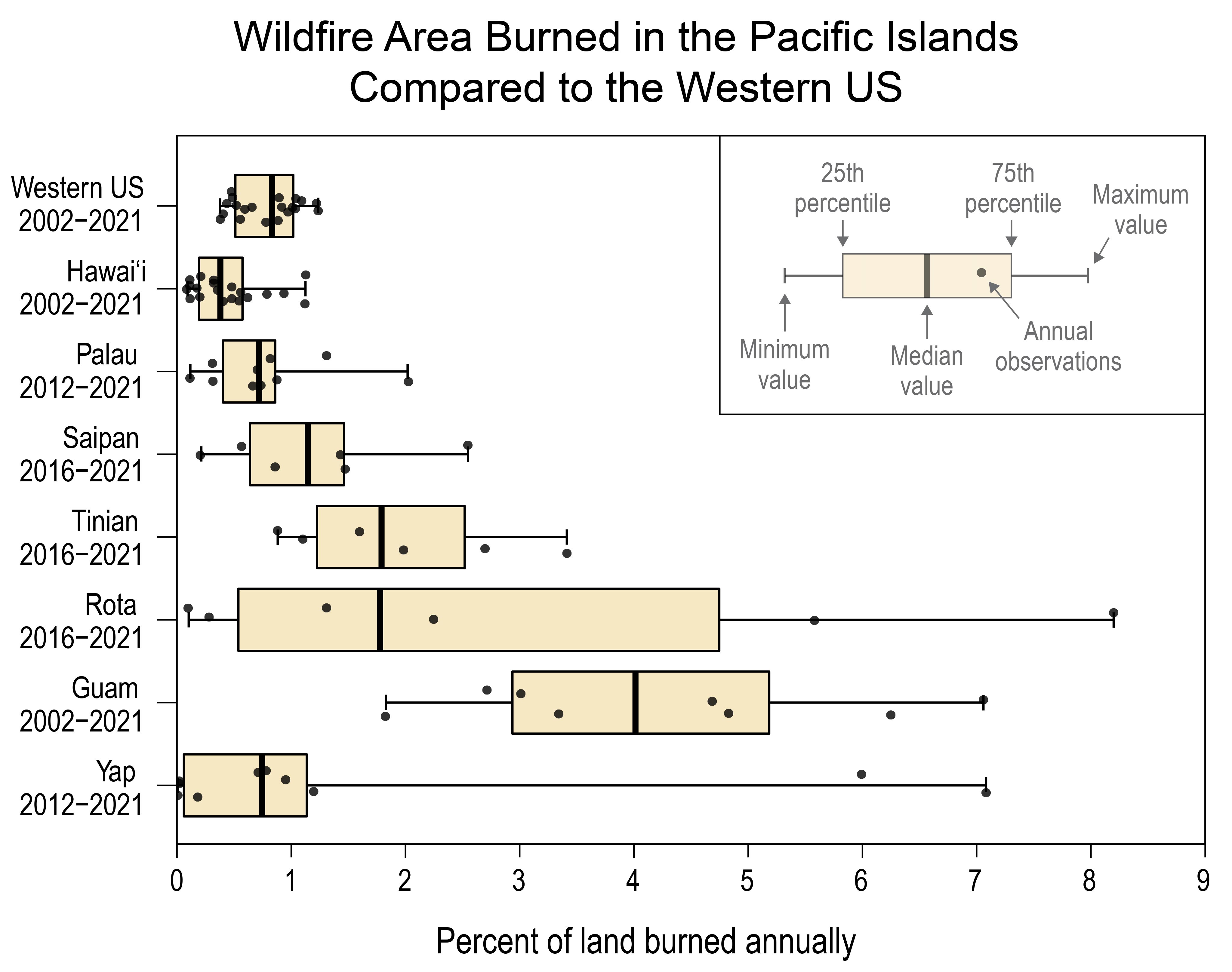 Wildfire Area Burned in the Pacific Islands Compared to the Western US