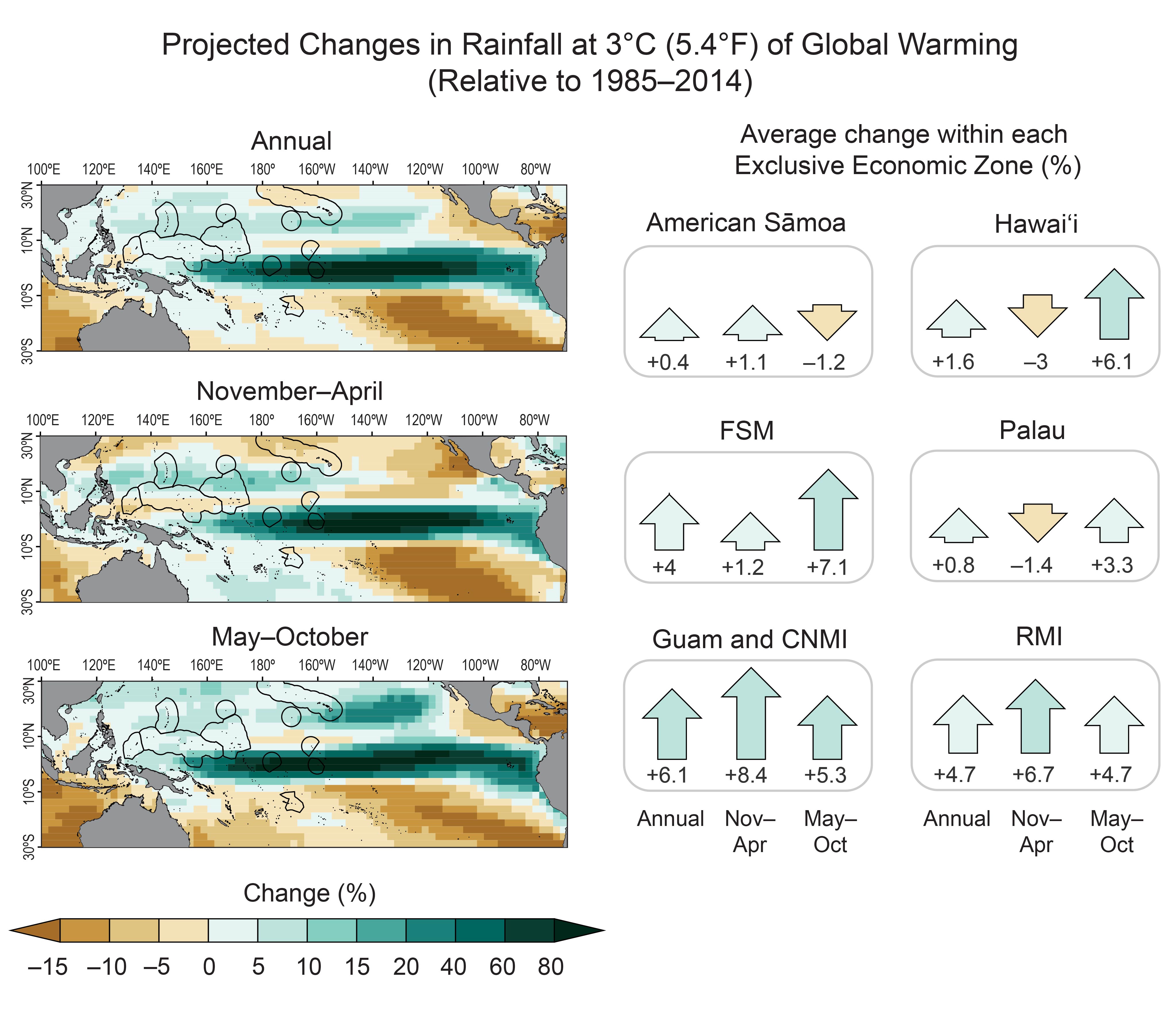 Projected Changes in Rainfall at 3°C (5.4°F) of Global Warming (Relative to 1985–2014)