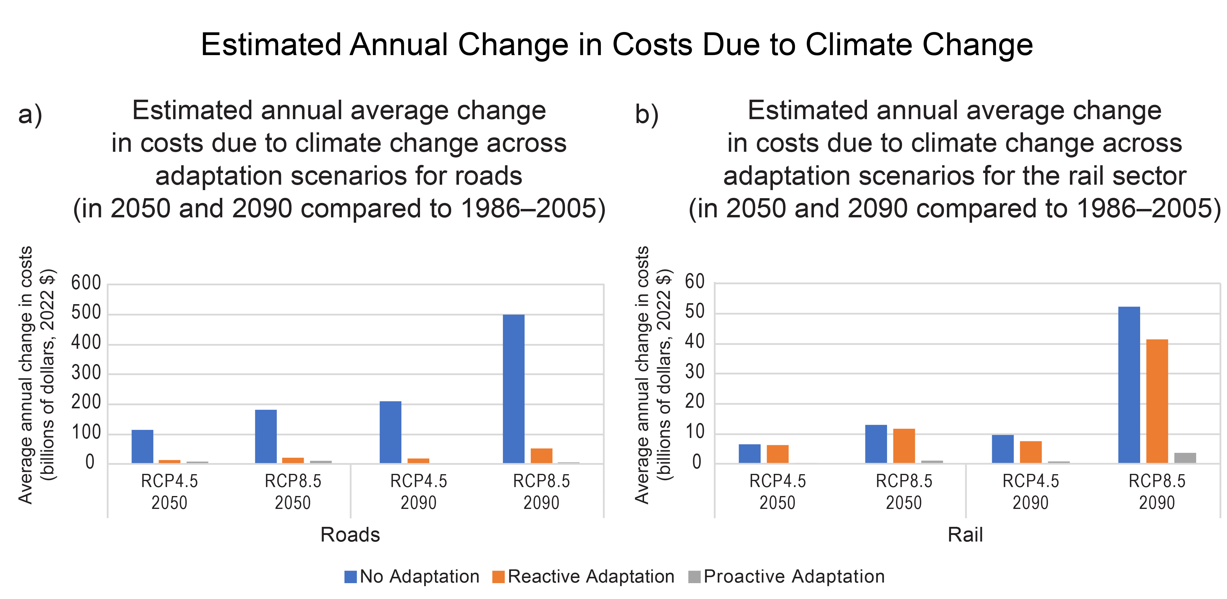 Climate Change: Evidence and Causes: Update 2020