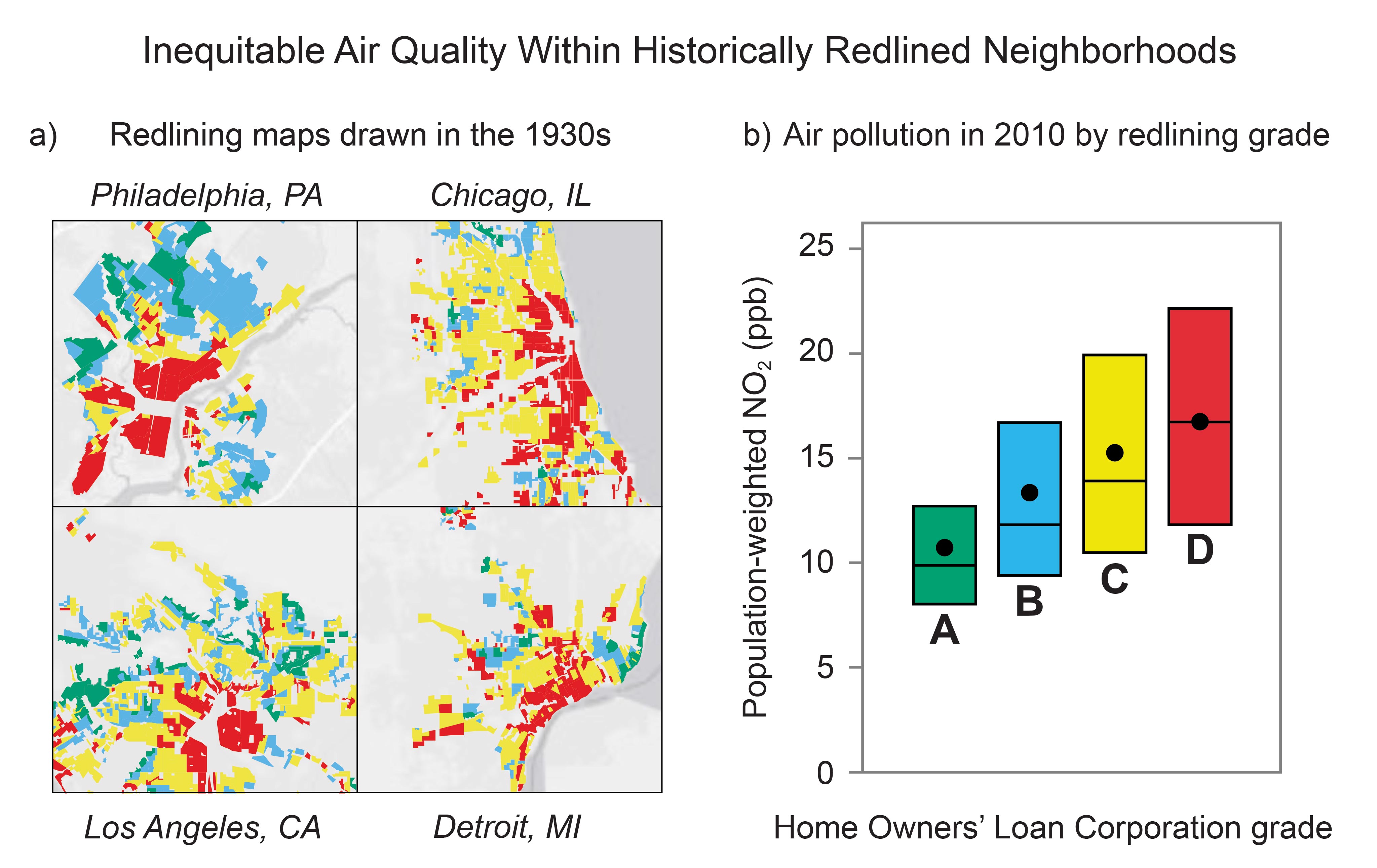 Inequitable Air Quality Within Historically Redlined Neighborhoods