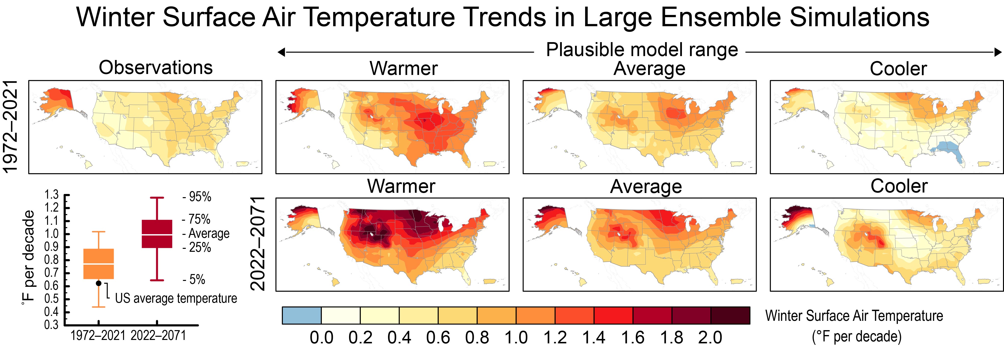 Winter Surface Air Temperature Trends in Large Ensemble Simulations