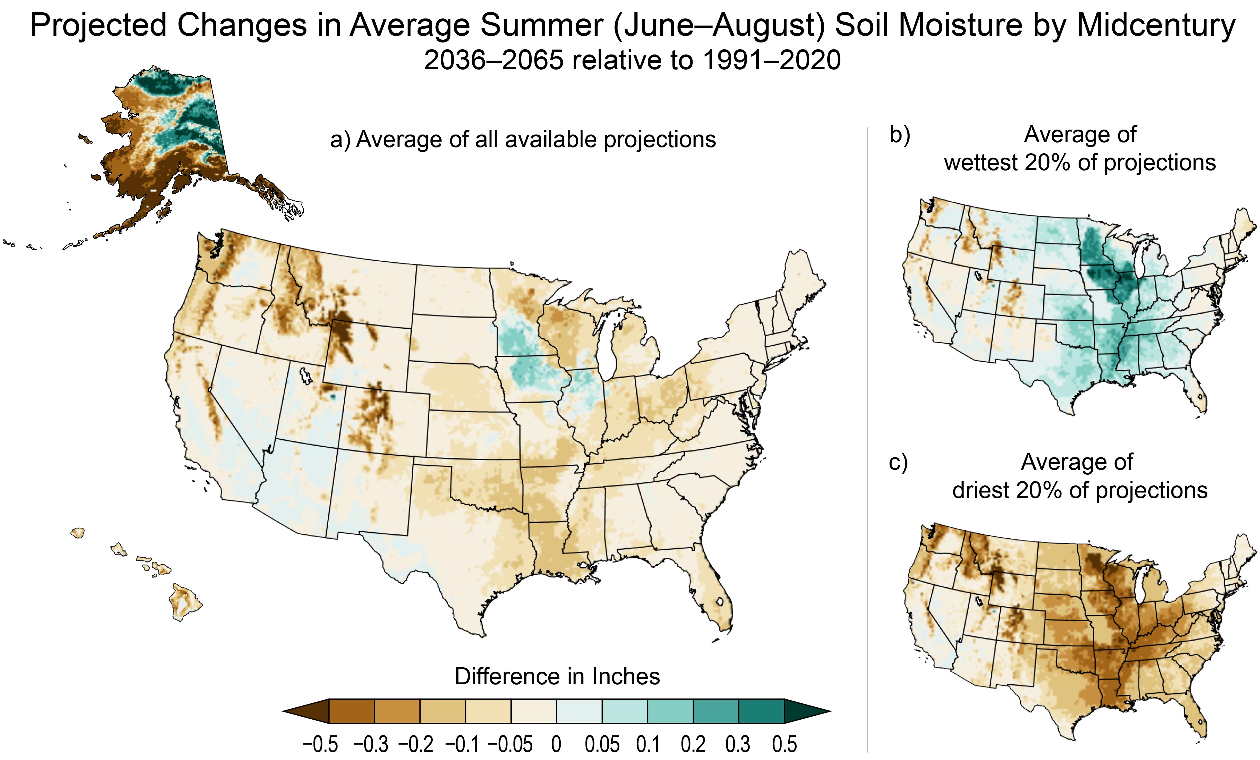 Projected Changes in Average Summer (June–August) Soil Moisture by Midcentury