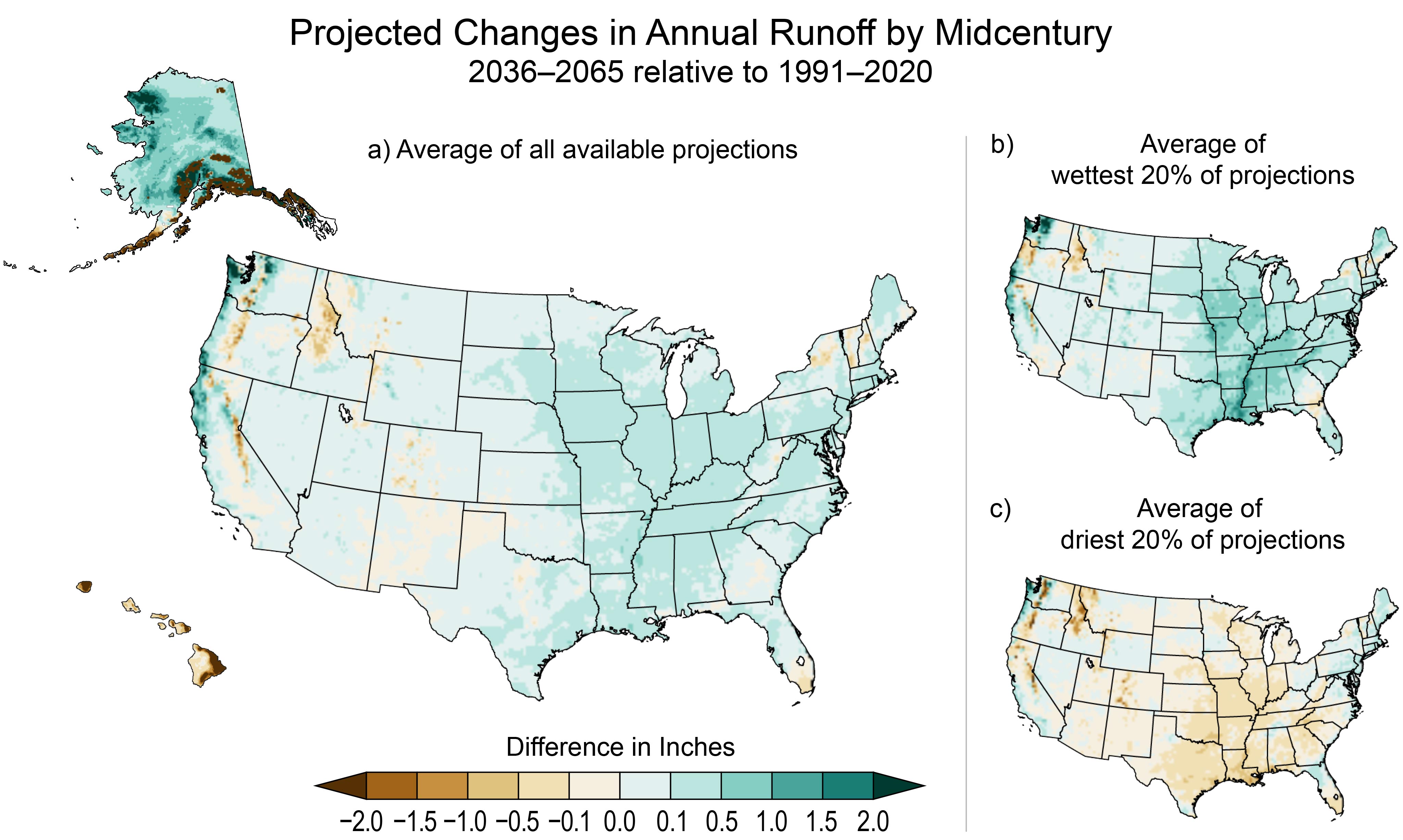 Projected Changes in Annual Runoff by Midcentury