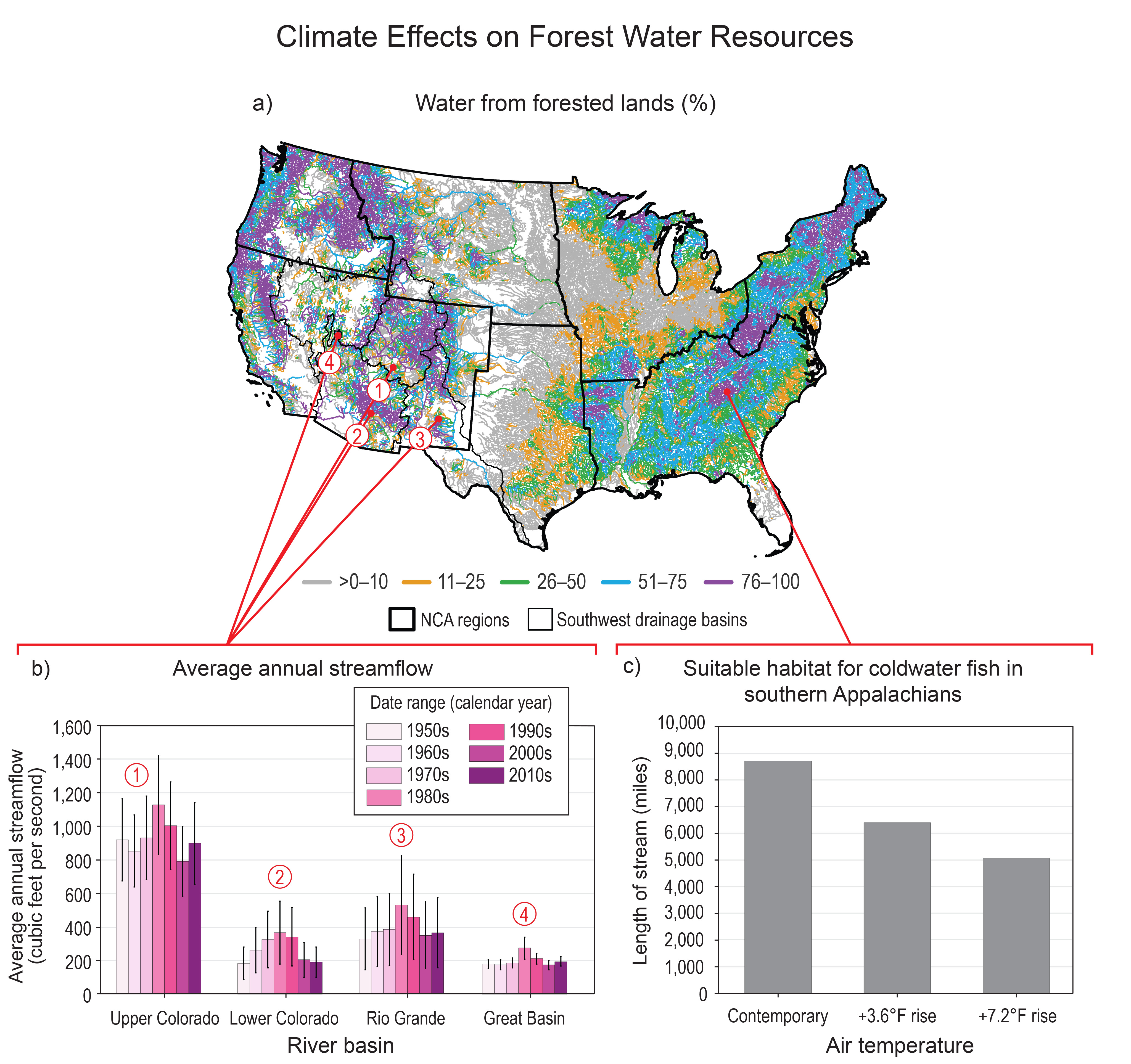 Climate Effects on Forest Water Resources
