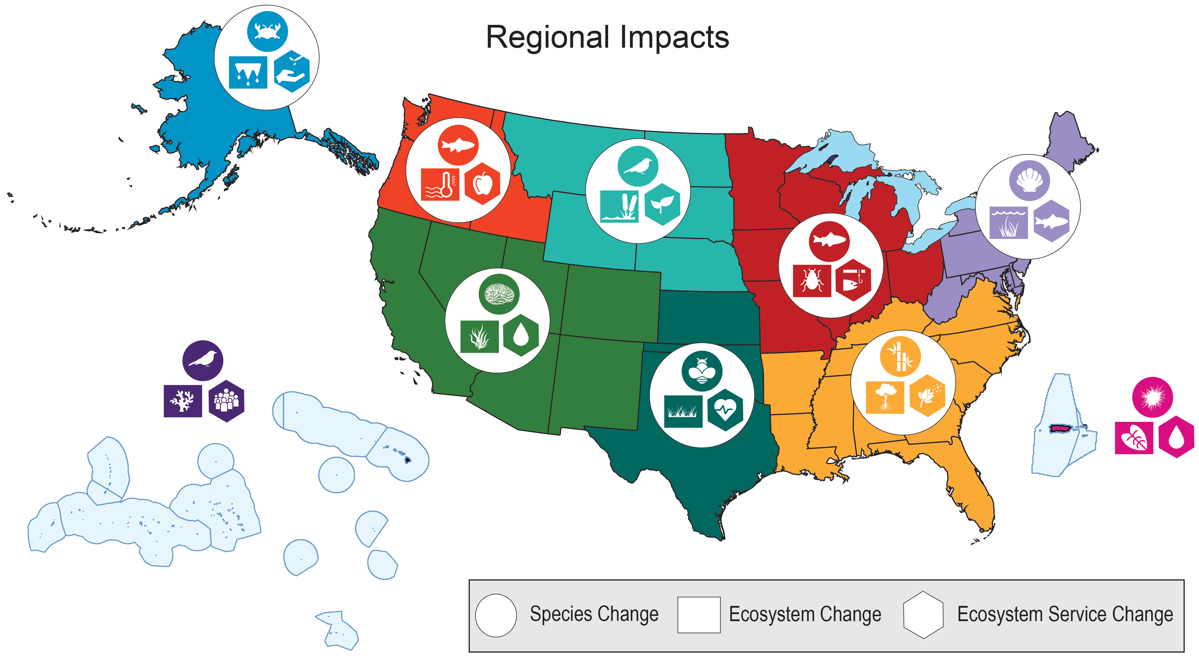 Regional Impacts