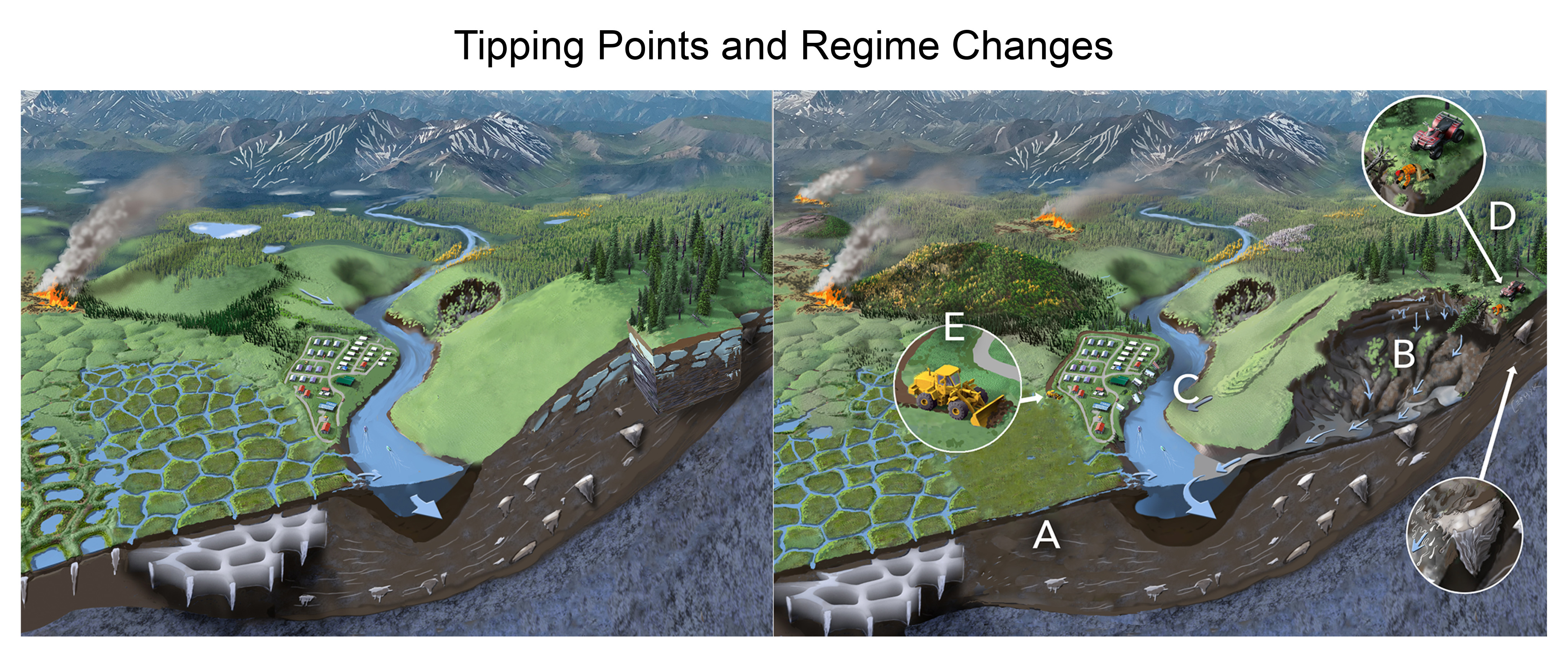 Tipping Points and Regime Changes